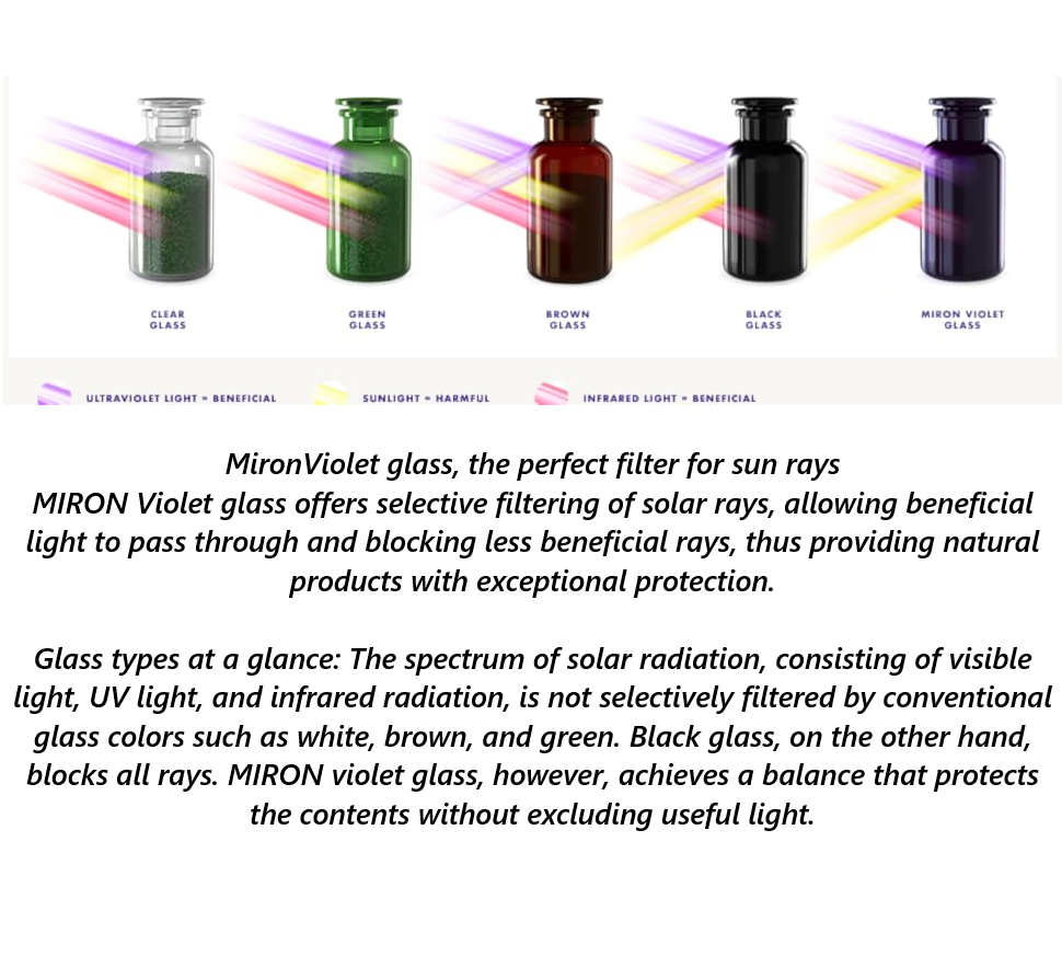 Authentic Miron Violet Glass Bottles (100 ml – 120 ml)